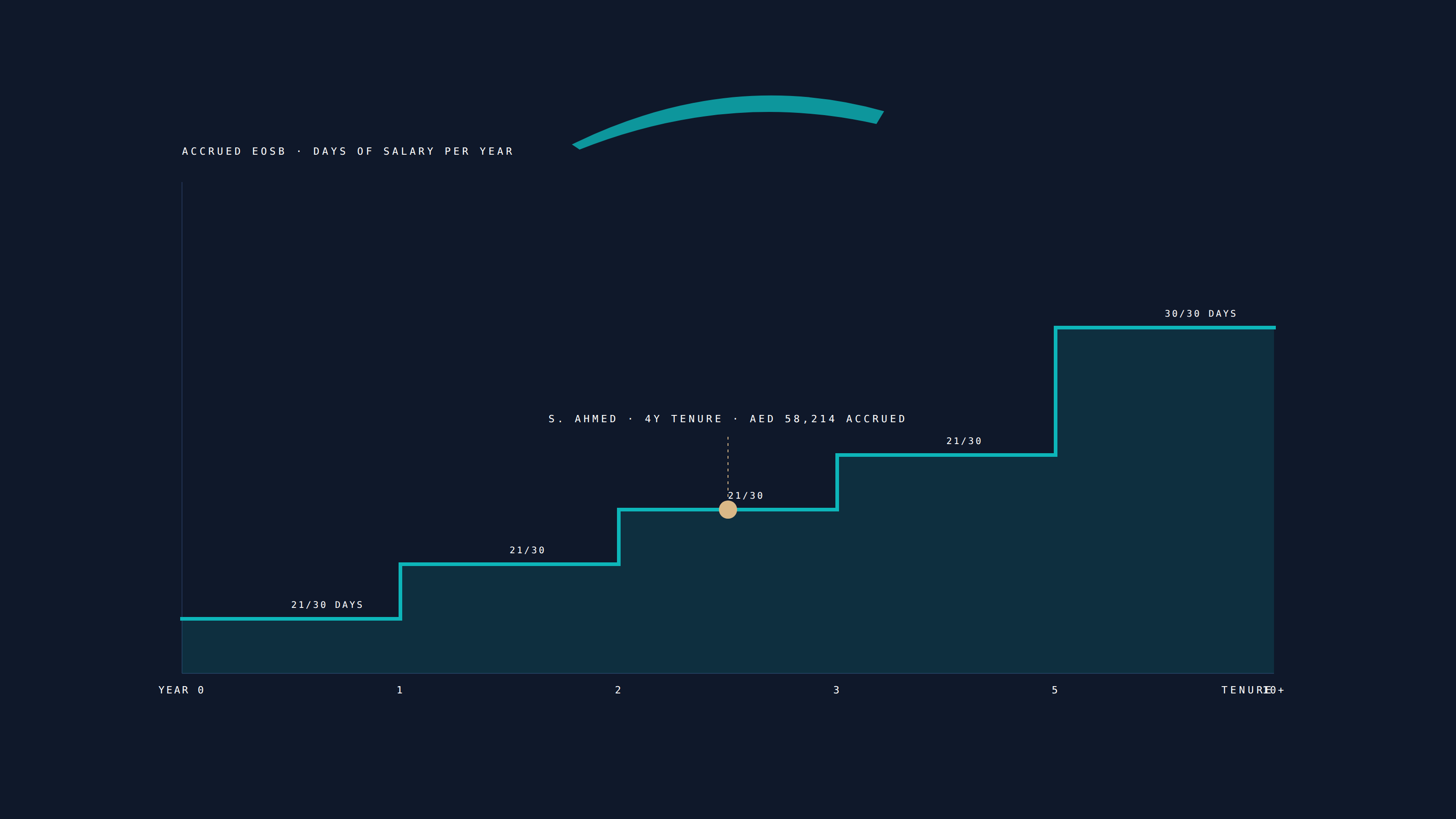Illustration for Saudi Arabia payroll, 2026