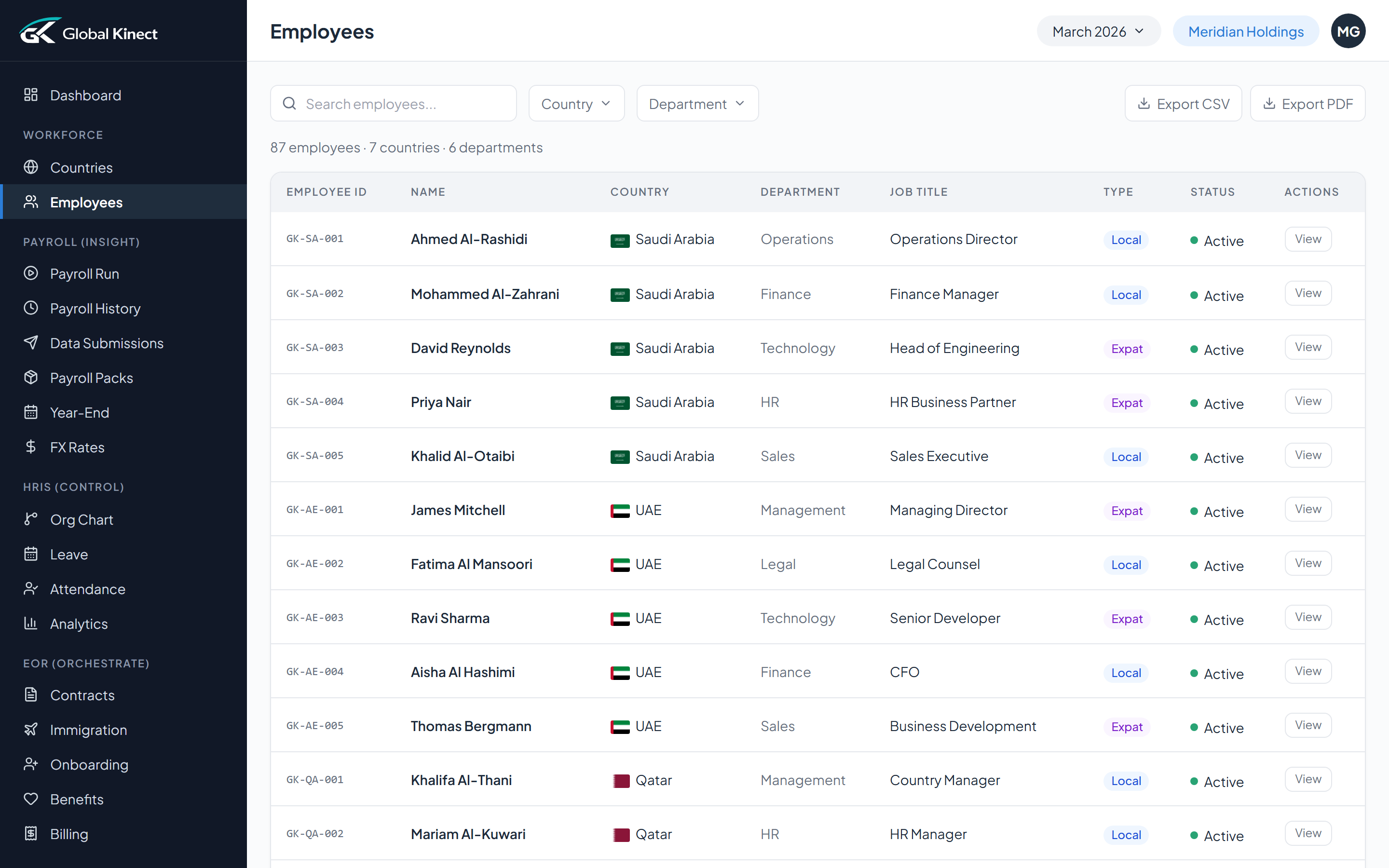 Employee directory — all countries, one view