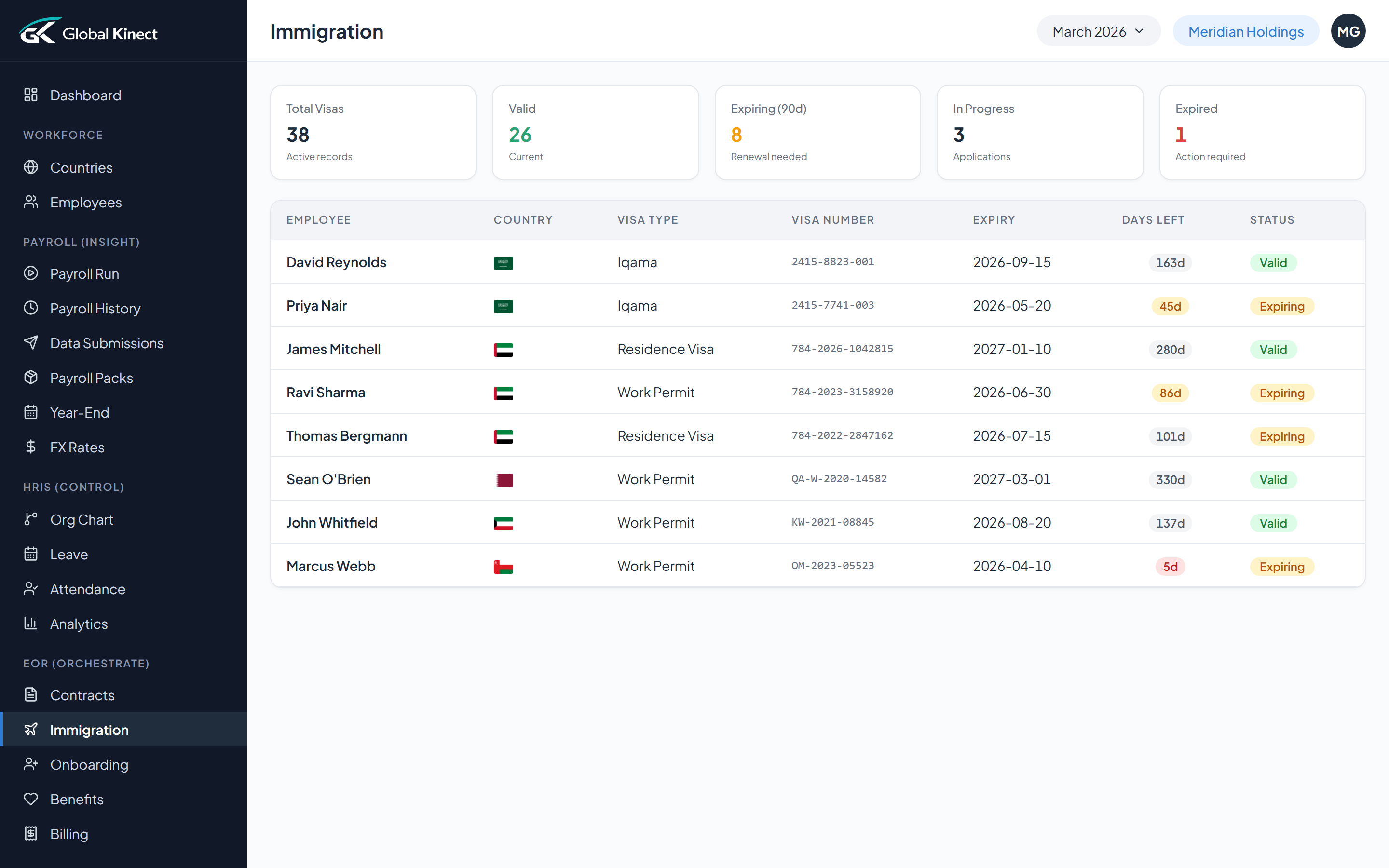 Immigration tracking — visas, permits, renewals